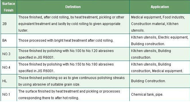 AISI 304 201 316L Soğuk Paslanmaz Çelik Rulo / Şerit Hadde 0