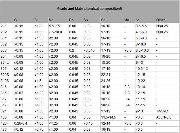 AISI 304 201 316L Soğuk Paslanmaz Çelik Rulo / Şerit Hadde 1